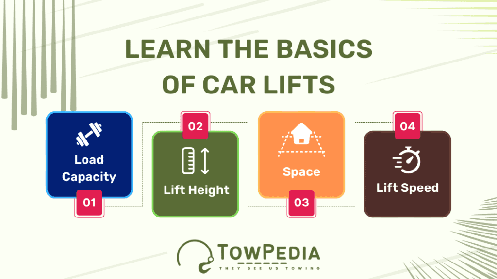 Basics Of Car Lifts 1024x576 
